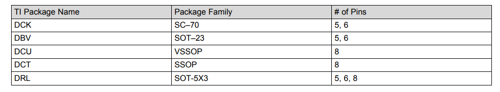 图表 - Texas Instruments 5-8-LOGIC-EVM评估模块